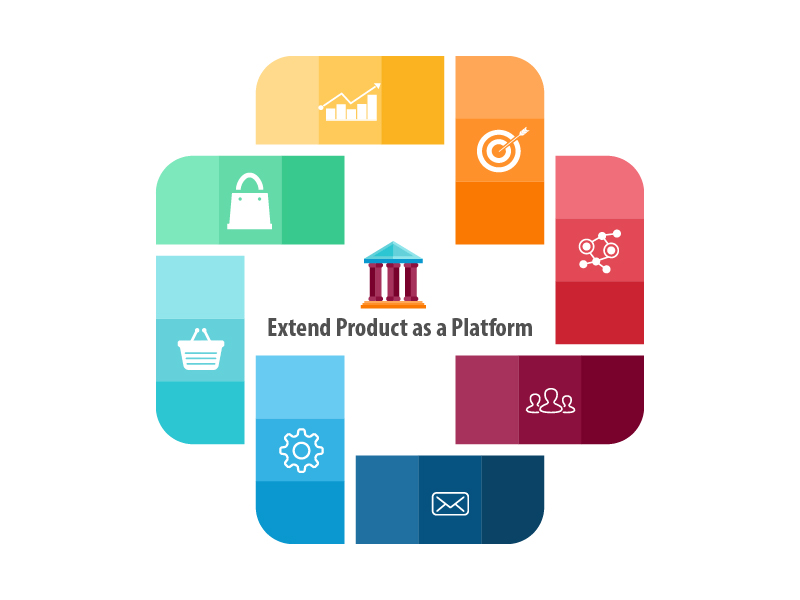 Extend Product as a Platform with Purpose Clayfin