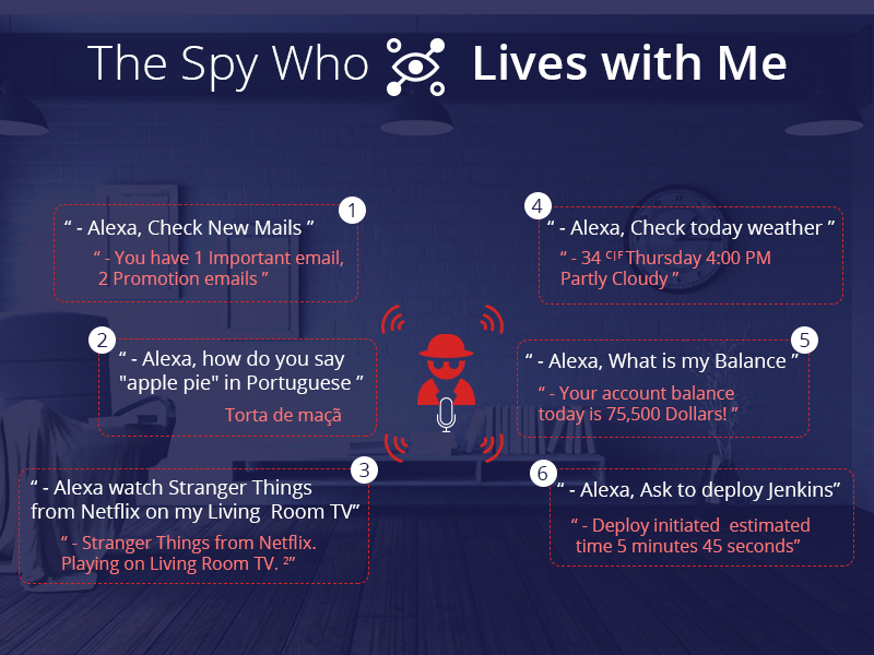 can you spy with alexa