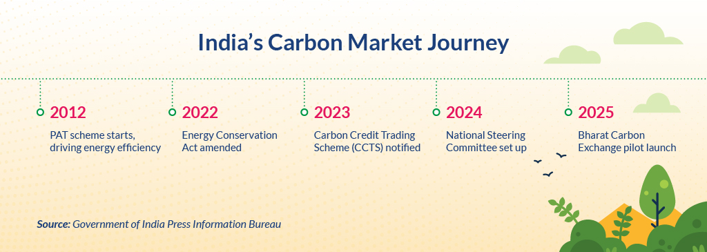 Bharat Carbon Exchange